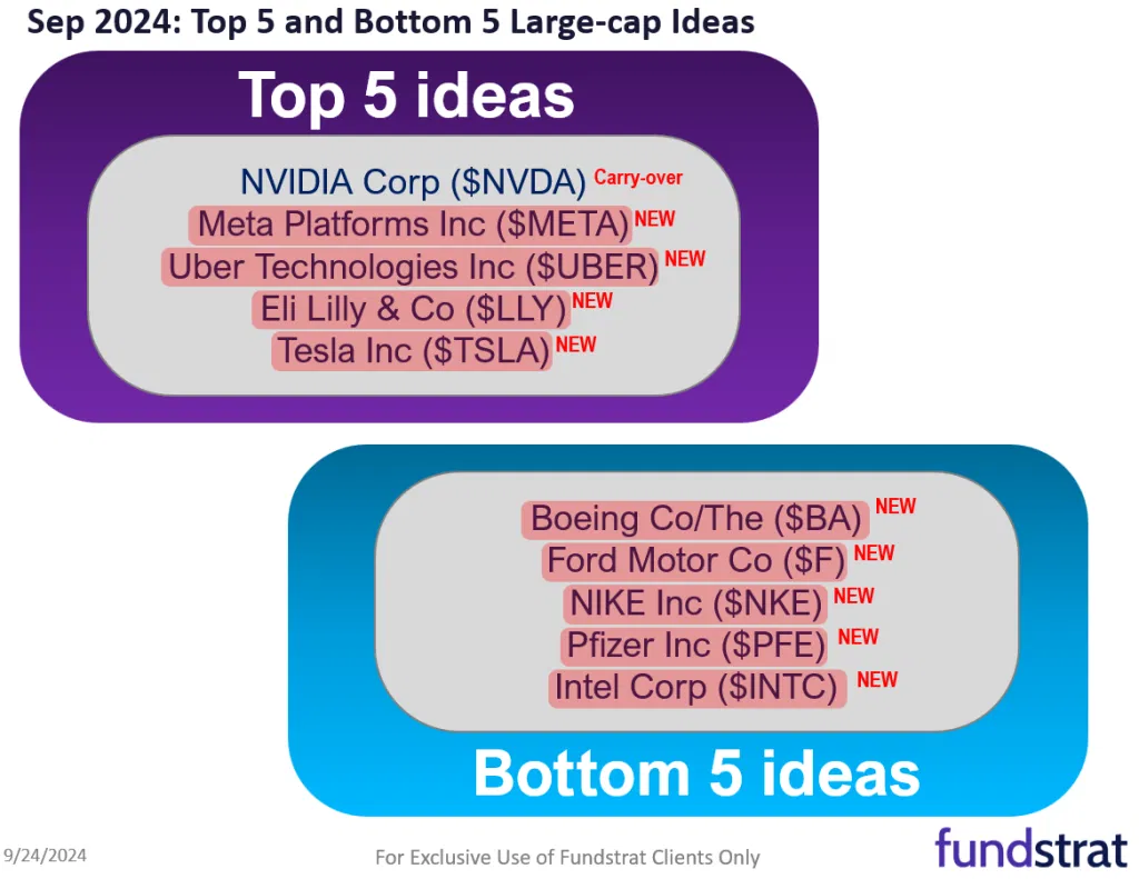 September Top Stock Ideas and Super SMID Granny Technicals. 3 facts drive bigger picture into YE = stay on target.