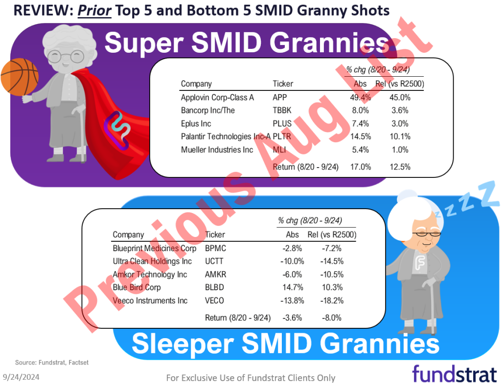 September Top Stock Ideas and Super SMID Granny Technicals. 3 facts drive bigger picture into YE = stay on target.