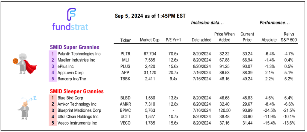 Possible local peak in VIX raises probability of rally on Friday post-Aug jobs report