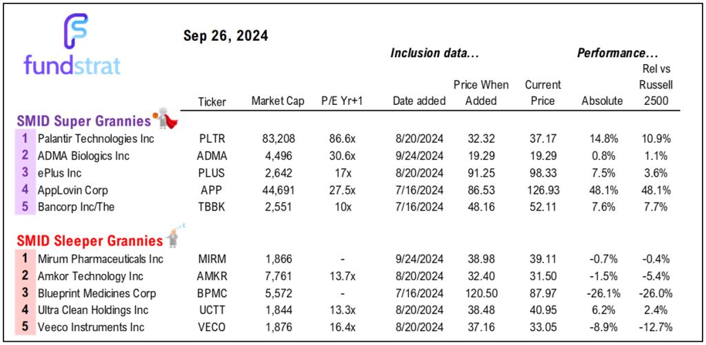 19 SMID Granny Shots + 9 Large-caps levered to China recovery.  3 reasons to respect the upside breakout in China equities.