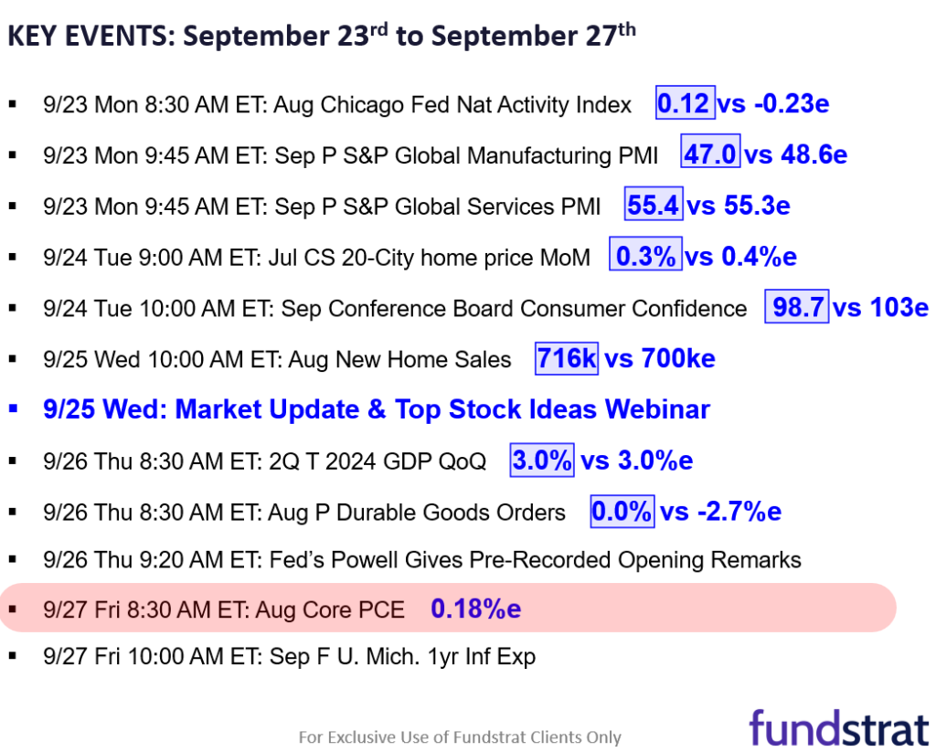 19 SMID Granny Shots + 9 Large-caps levered to China recovery.  3 reasons to respect the upside breakout in China equities.