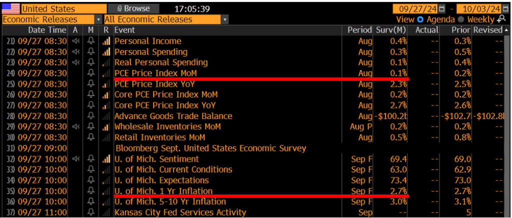 19 SMID Granny Shots + 9 Large-caps levered to China recovery.  3 reasons to respect the upside breakout in China equities.