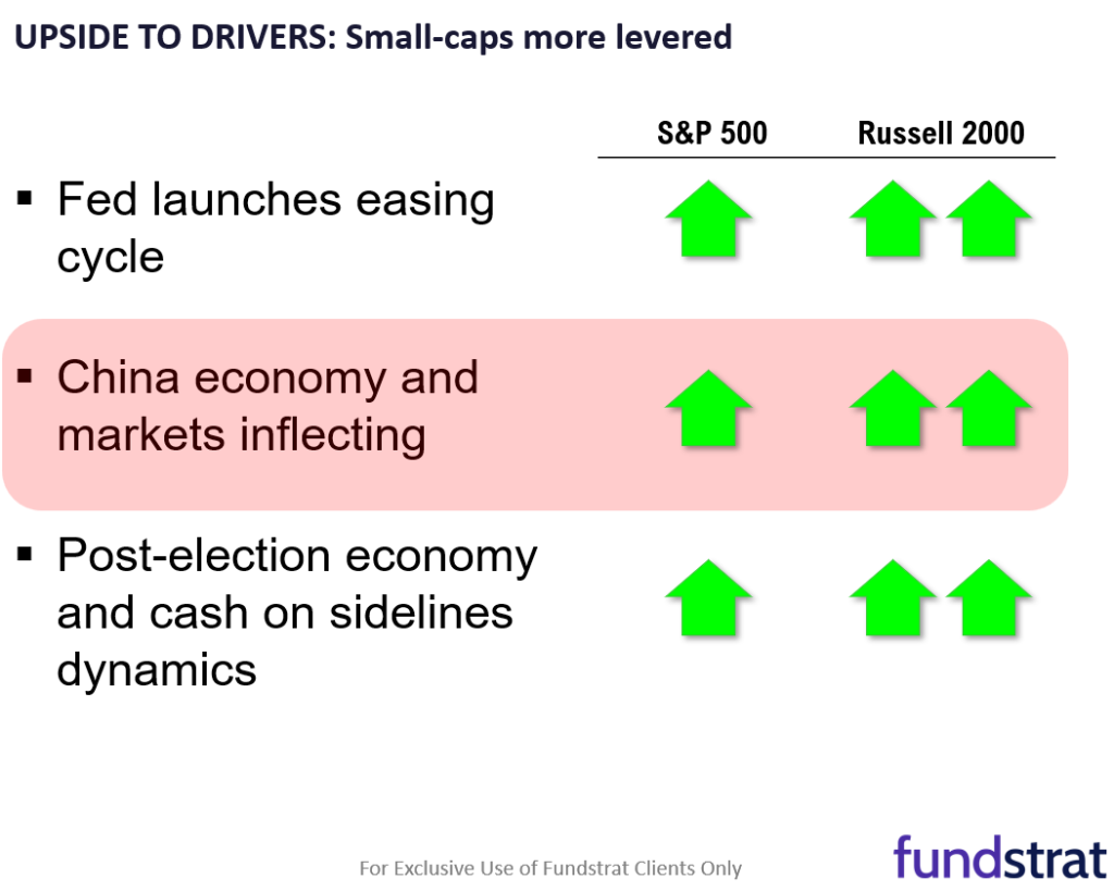 19 SMID Granny Shots + 9 Large-caps levered to China recovery.  3 reasons to respect the upside breakout in China equities.