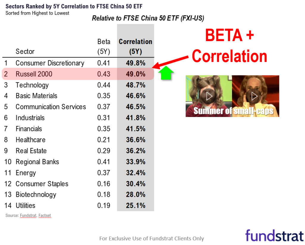 19 SMID Granny Shots + 9 Large-caps levered to China recovery.  3 reasons to respect the upside breakout in China equities.