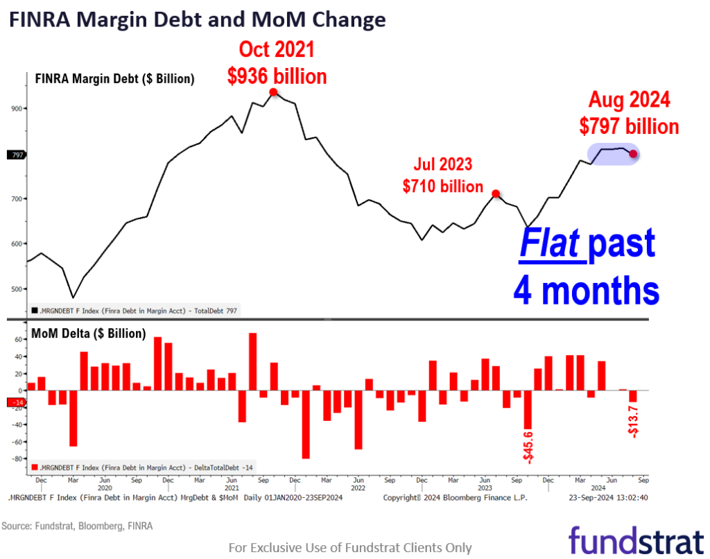 Important macro week ahead and ultimately supportive of dovish Fed. We continue to see higher upside for small-caps into YE.