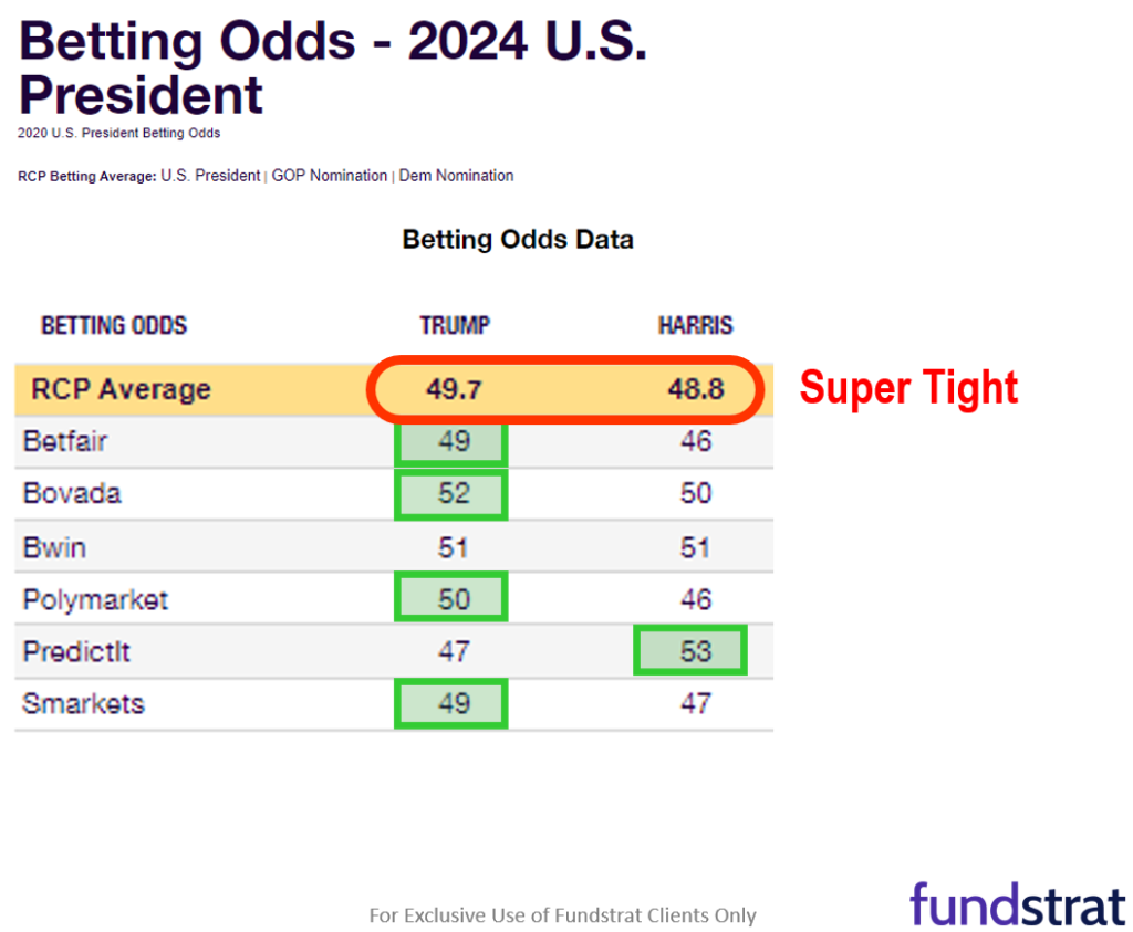 Entering tricky 8 weeks into election day.  Watch the VIX as this signals if pain is front loaded