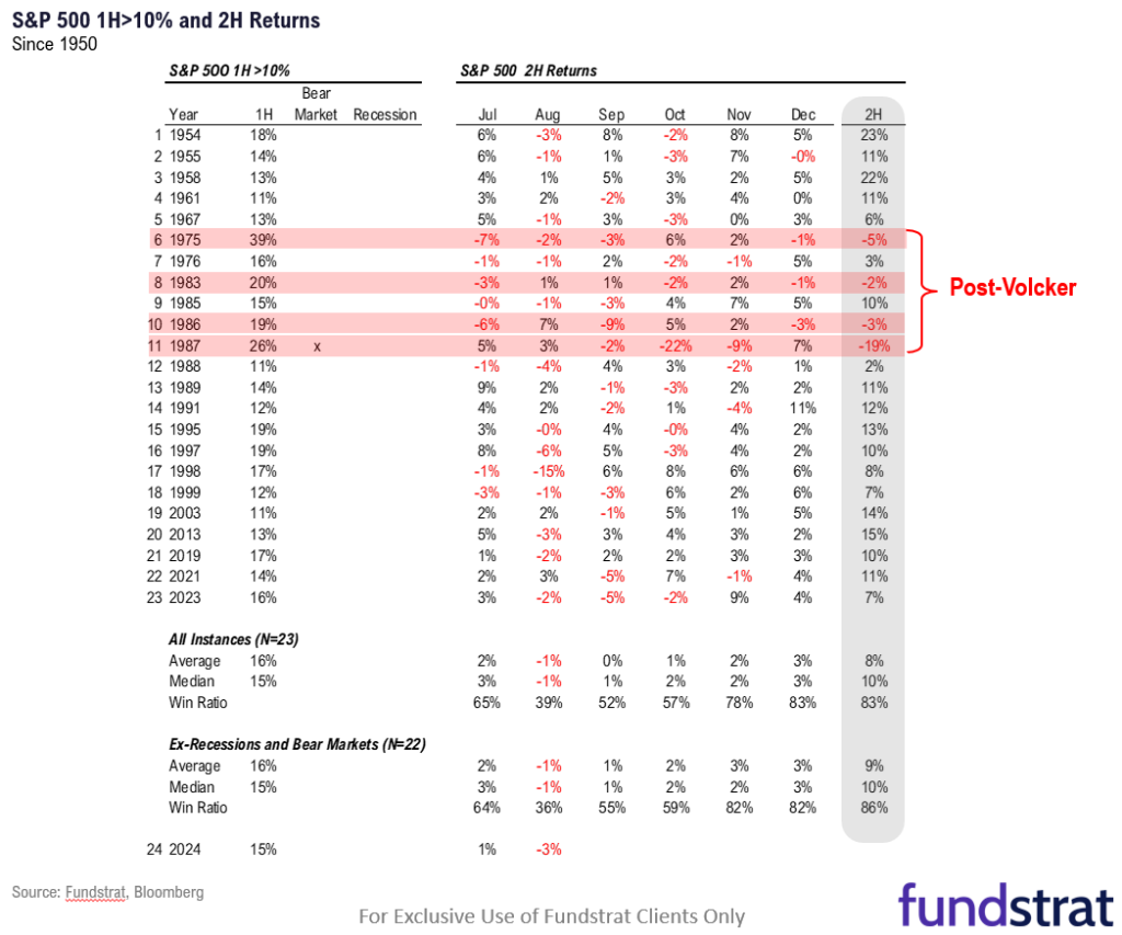 Important macro week ahead and ultimately supportive of dovish Fed. We continue to see higher upside for small-caps into YE.