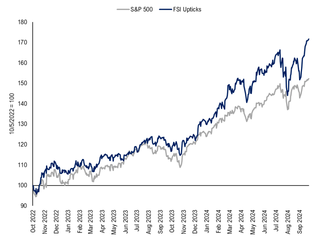 Upticks - September 2024