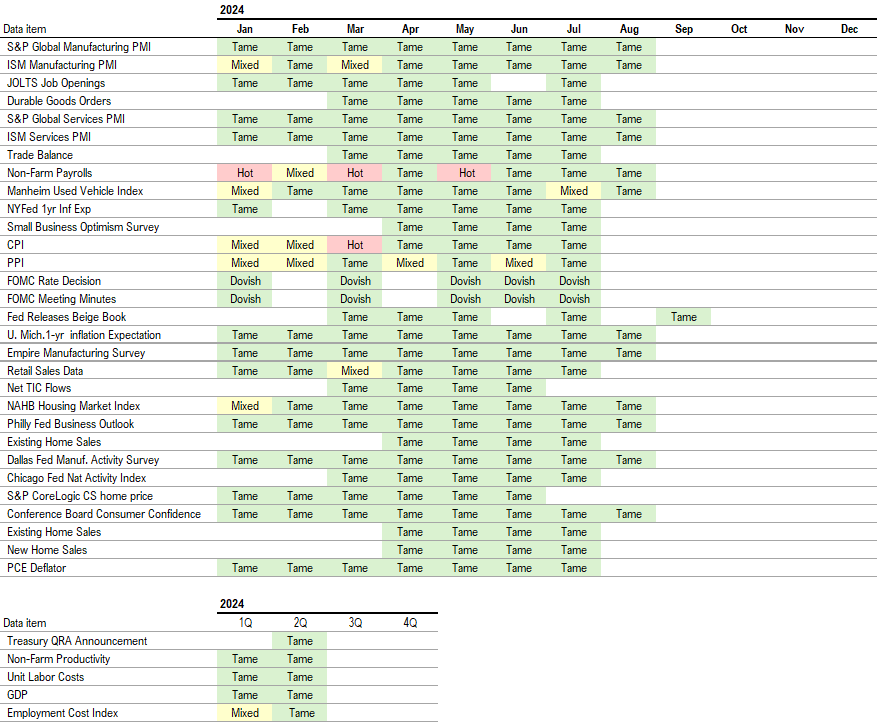 6 reasons we expect S&P 500 to finish 2024 strong, despite challenges for next 8 weeks