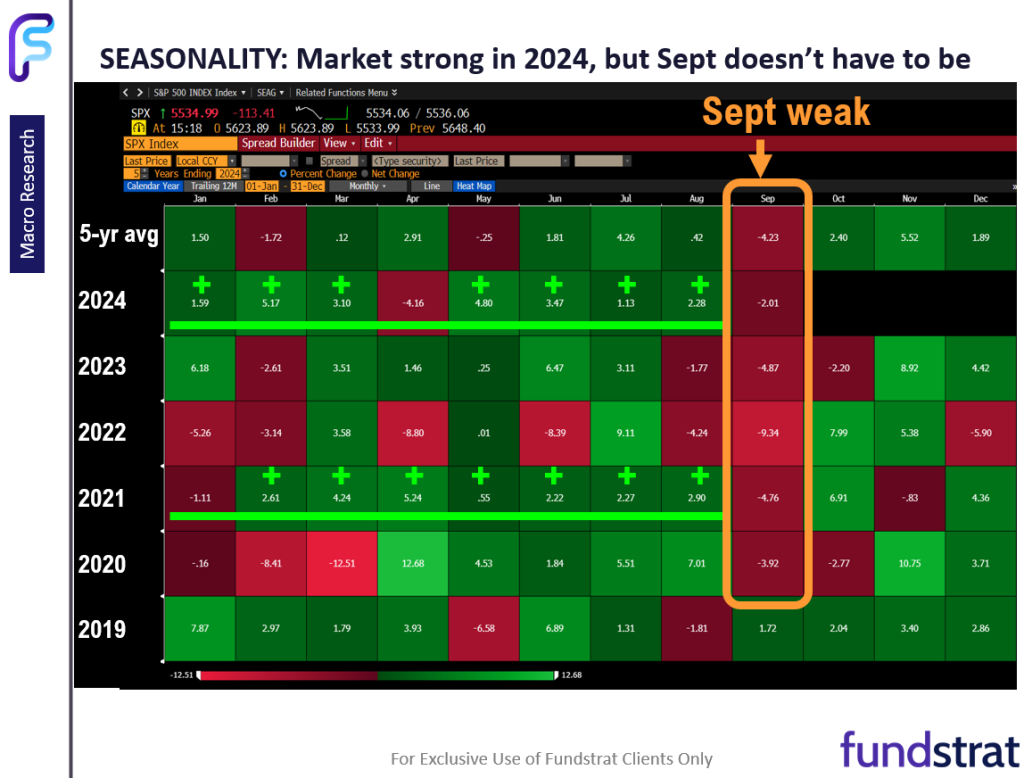 Entering tricky 8 weeks into election day.  Watch the VIX as this signals if pain is front loaded