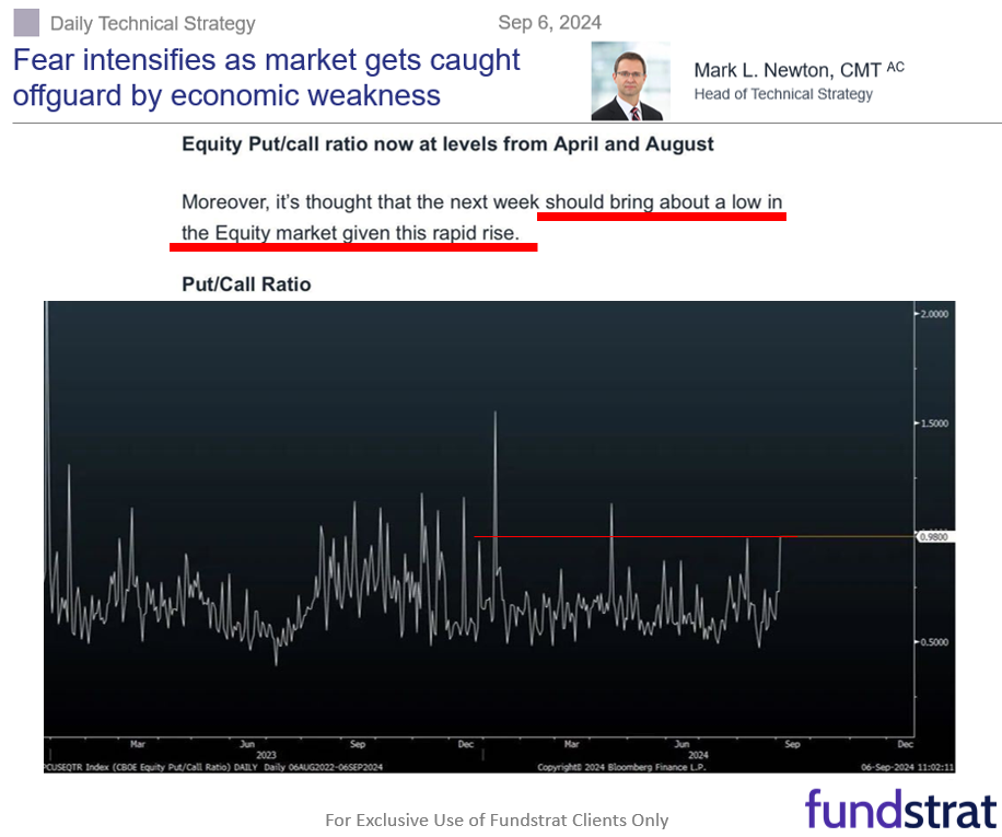 6 reasons we expect S&P 500 to finish 2024 strong, despite challenges for next 8 weeks