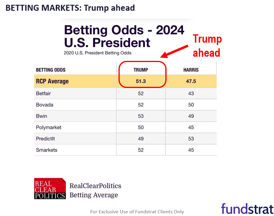 6 reasons we expect S&P 500 to finish 2024 strong, despite challenges for next 8 weeks