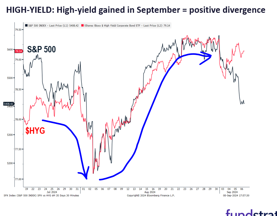 6 reasons we expect S&P 500 to finish 2024 strong, despite challenges for next 8 weeks