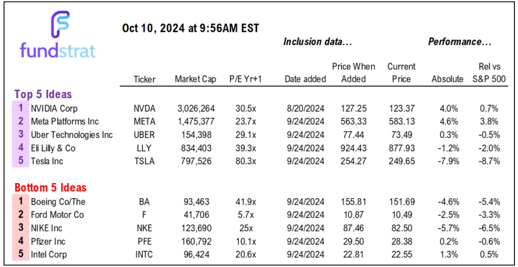 Sept Core CPI hot vs consensus, but internals show inflation still falling.  Plus, too much cash on sidelines