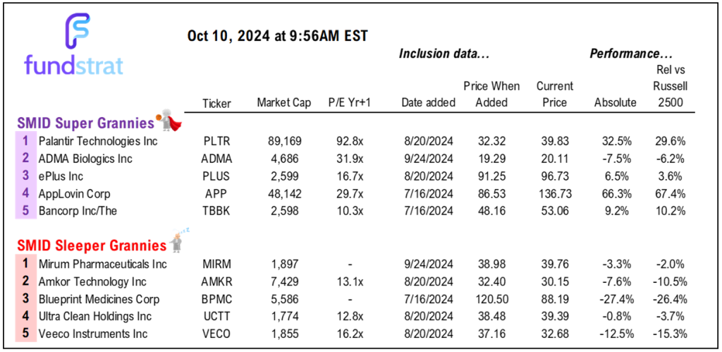 Sept Core CPI hot vs consensus, but internals show inflation still falling.  Plus, too much cash on sidelines