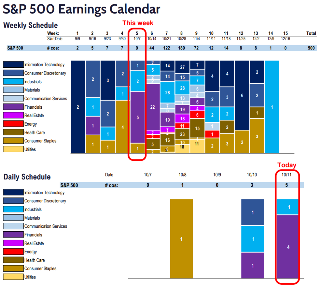 FS Insight 3Q24 Daily Earnings (EPS) Update – 10/11/2024
