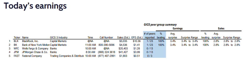 FS Insight 3Q24 Daily Earnings (EPS) Update – 10/11/2024
