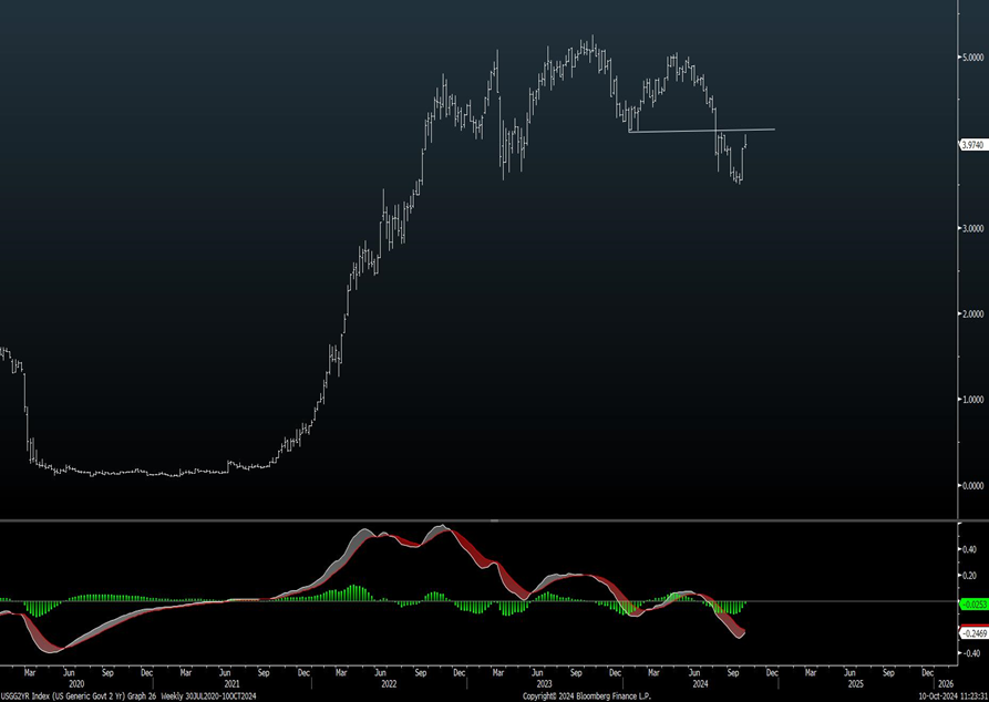 AAII Bears starting to hibernate will eventually be troublesome