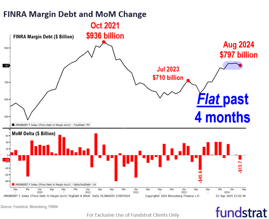 October off to iffy start and headwinds emerge, but structural tailwinds stronger.  We ultimately expect investors to buy the dip but watch the VIX term structure.