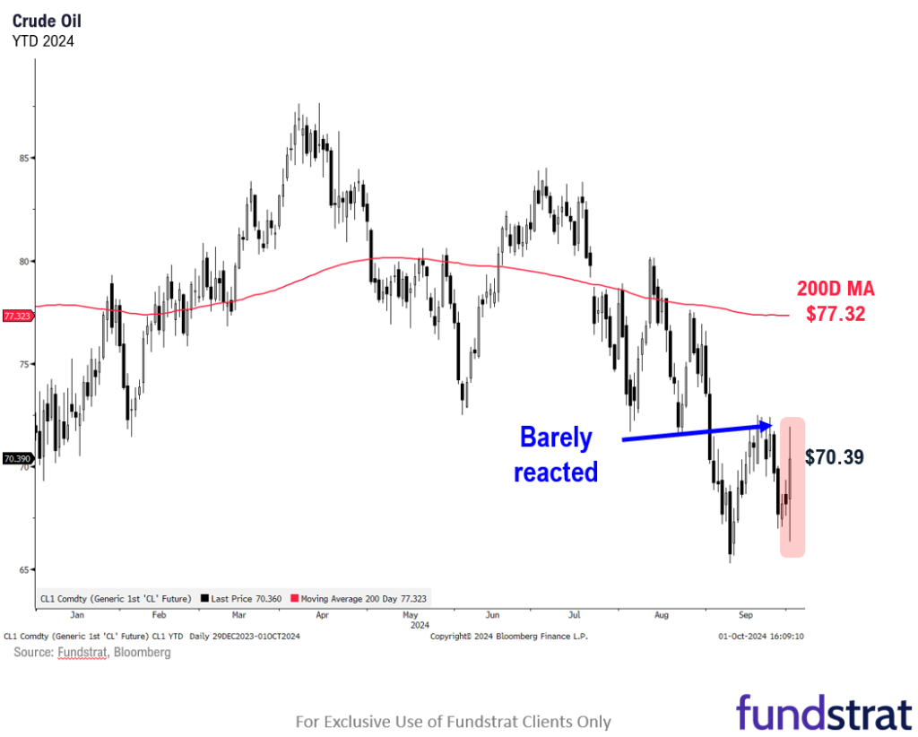 October off to iffy start and headwinds emerge, but structural tailwinds stronger.  We ultimately expect investors to buy the dip but watch the VIX term structure.