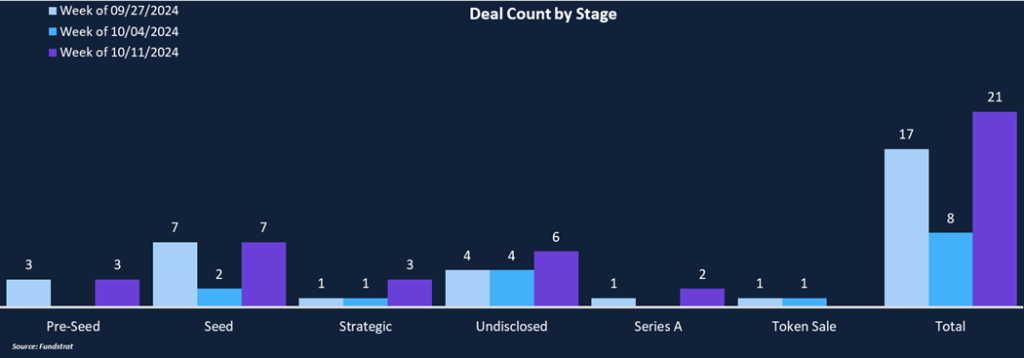 Sluggish Start to Q4