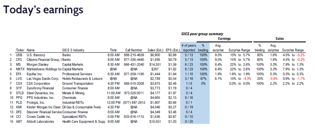 FS Insight 3Q24 Daily Earnings (EPS) Update – 10/16/2024