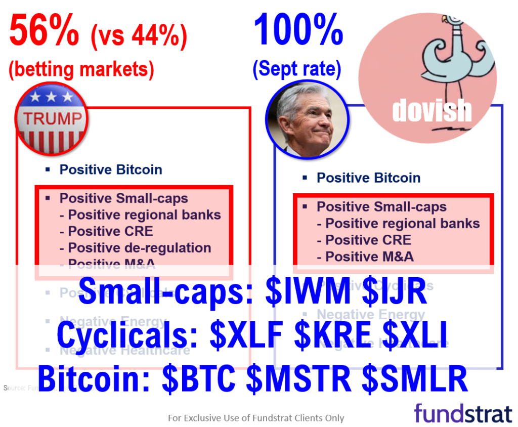 3Q24 EPS season: inflation falls by half, yet real revs growth accelerates.  3 reasons this is positive.  Newton warns market technicals less attractive in November.