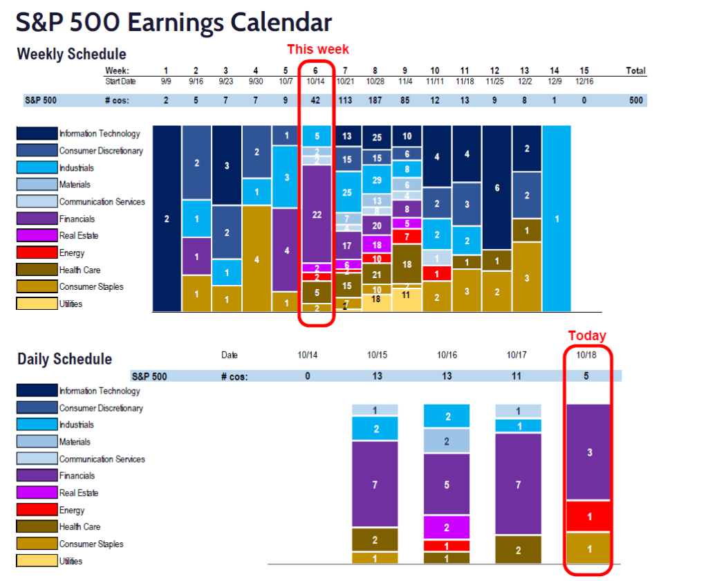 FS Insight 3Q24 Daily Earnings (EPS) Update – 10/18/2024