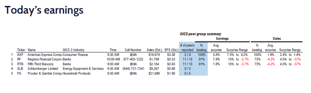 FS Insight 3Q24 Daily Earnings (EPS) Update – 10/18/2024