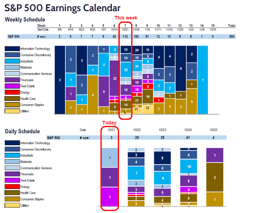 FS Insight 3Q24 Daily Earnings (EPS) Update – 10/21/2024