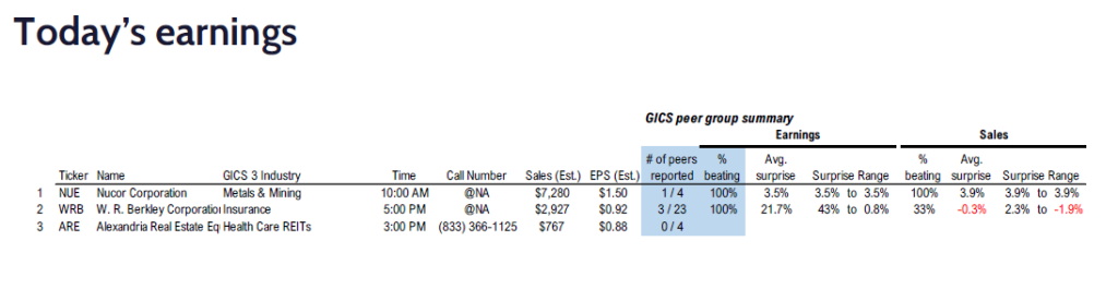 FS Insight 3Q24 Daily Earnings (EPS) Update – 10/21/2024