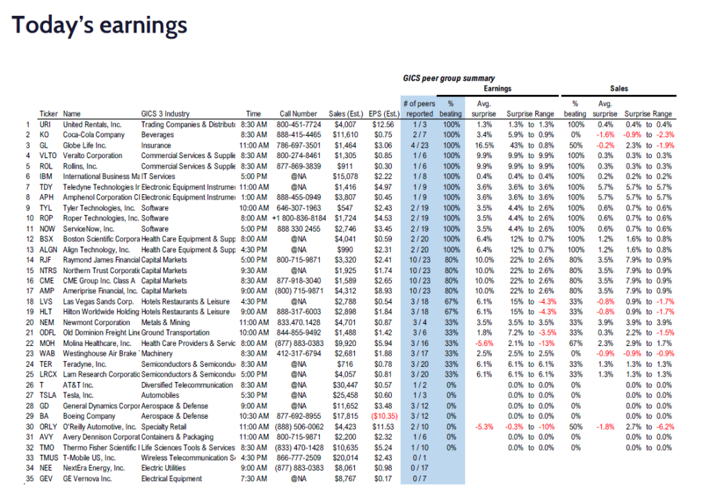 FS Insight 3Q24 Daily Earnings (EPS) Update – 10/23/2024