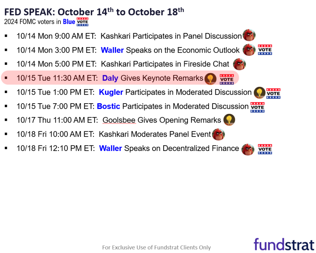 In the last 2 days, the betting markets double the probability of a Republican sweep, boosting the case for small-caps, financials, regional banks and Bitcoin.