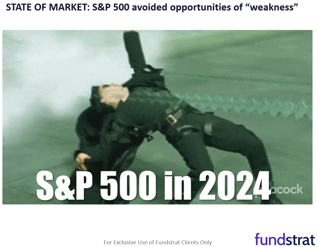 In the last 2 days, the betting markets double the probability of a Republican sweep, boosting the case for small-caps, financials, regional banks and Bitcoin.