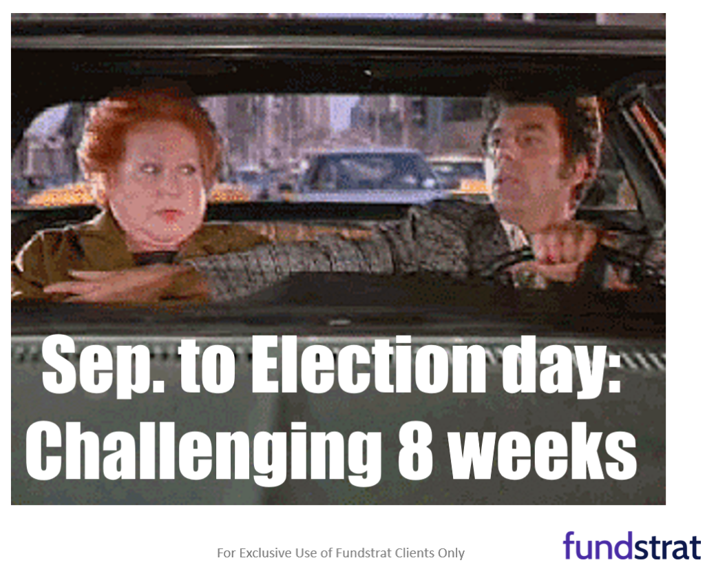 In the last 2 days, the betting markets double the probability of a Republican sweep, boosting the case for small-caps, financials, regional banks and Bitcoin.