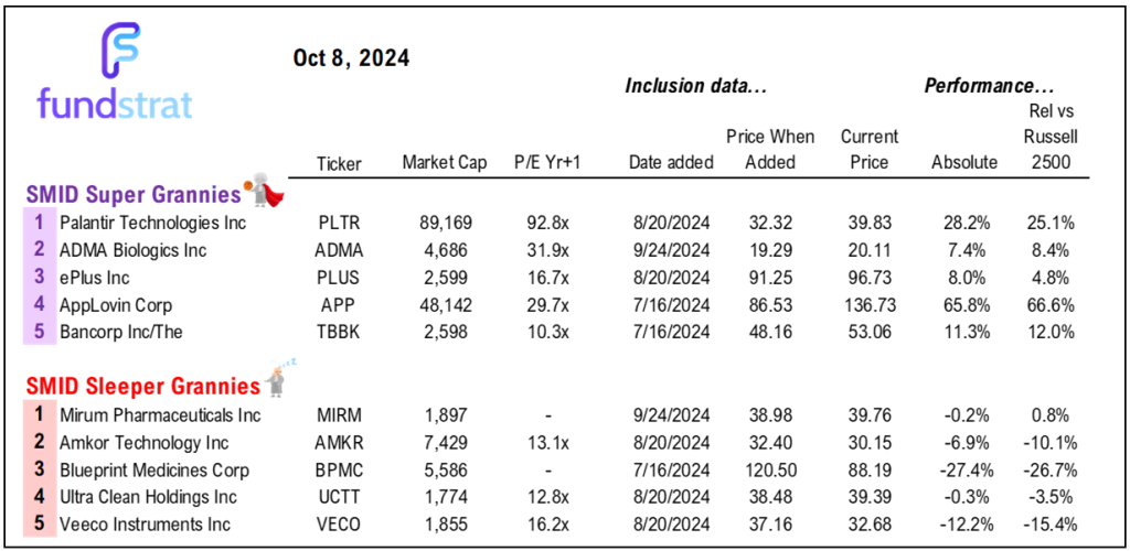 HBO documentary (airing Tues eve) claims to identify Satoshi.  Still a whipsaw market but we expect investors to buy the dip, with 3Q24 EPS around the corner.