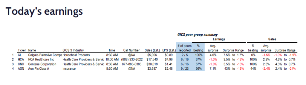 FS Insight 3Q24 Daily Earnings (EPS) Update – 10/25/2024