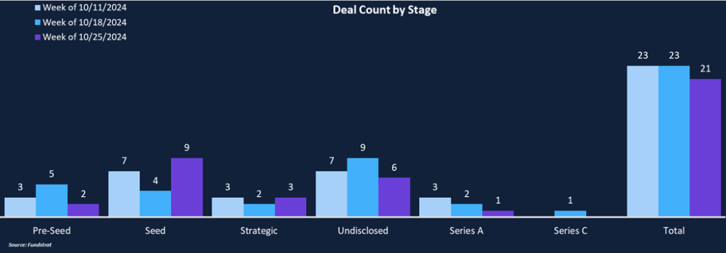 Abstraction Layers Becoming Prevalent