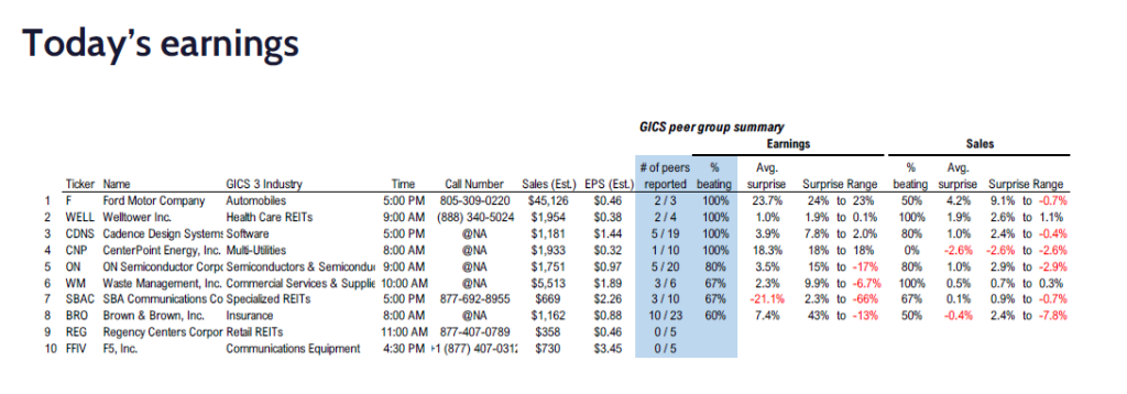 FS Insight 3Q24 Daily Earnings (EPS) Update – 10/28/2024