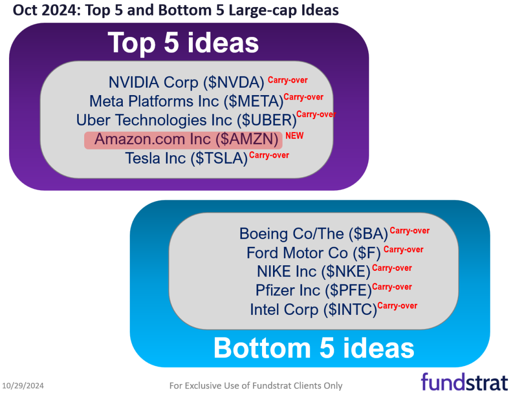 October Top Stock Ideas and Super SMID Granny Market Update