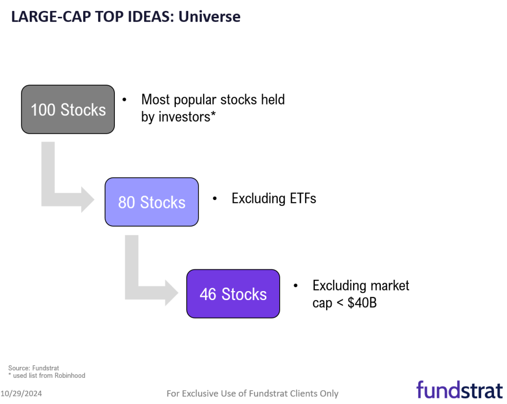 October Top Stock Ideas and Super SMID Granny Market Update