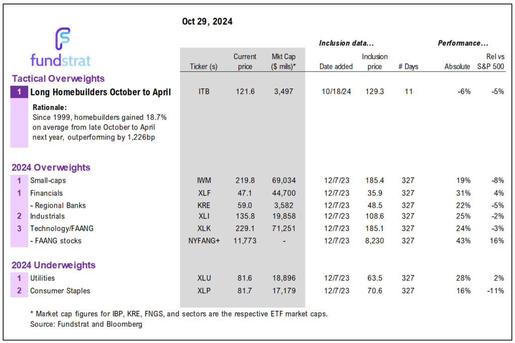 October Top Stock Ideas and Super SMID Granny Market Update