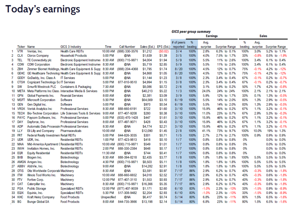 FS Insight 3Q24 Daily Earnings (EPS) Update – 10/30/2024