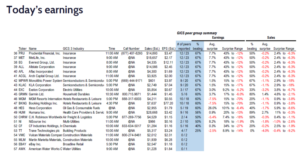 FS Insight 3Q24 Daily Earnings (EPS) Update – 10/30/2024