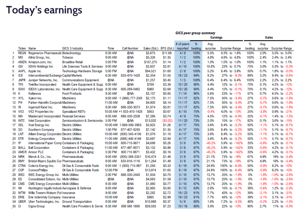 FS Insight 3Q24 Daily Earnings (EPS) Update – 10/31/2024