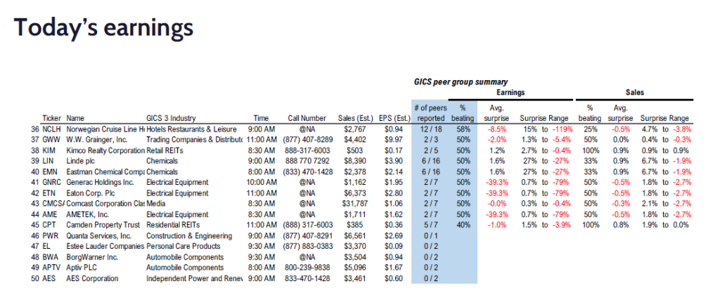 FS Insight 3Q24 Daily Earnings (EPS) Update – 10/31/2024