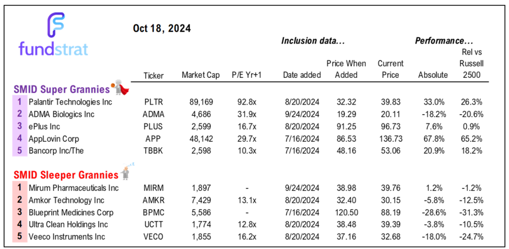 Light macro week, but heavy 3Q24 EPS season.  112 cos report (>20% index) with 25 being Industrials.  Stay on target.