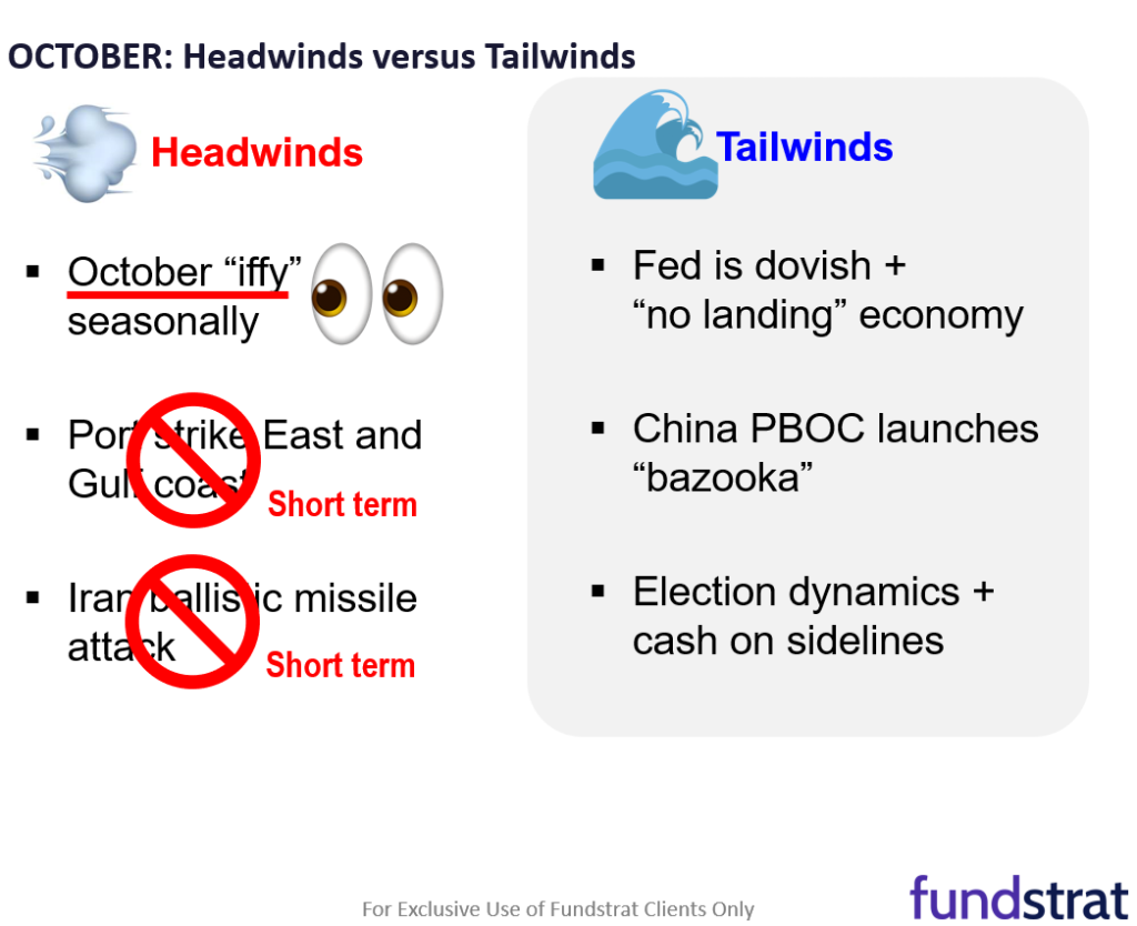 October off to iffy start and headwinds emerge, but structural tailwinds stronger.  We ultimately expect investors to buy the dip but watch the VIX term structure.