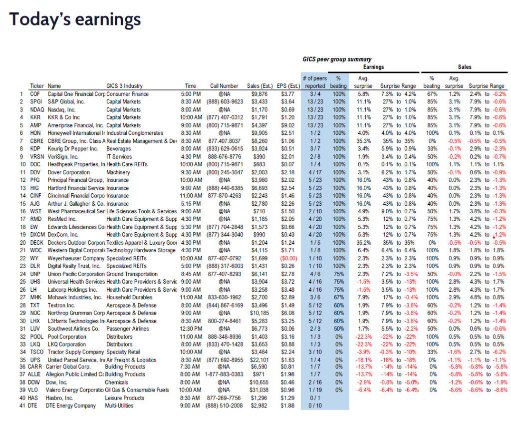 FS Insight 3Q24 Daily Earnings (EPS) Update – 10/24/2024