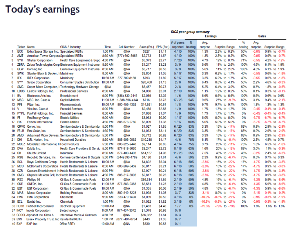 FS Insight 3Q24 Daily Earnings (EPS) Update – 10/29/2024